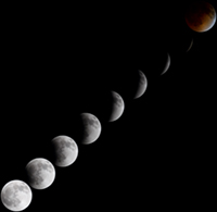 Lunar eclipse